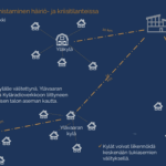 Kyläradio-havainnekuva