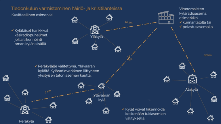 Kyläradio-havainnekuva