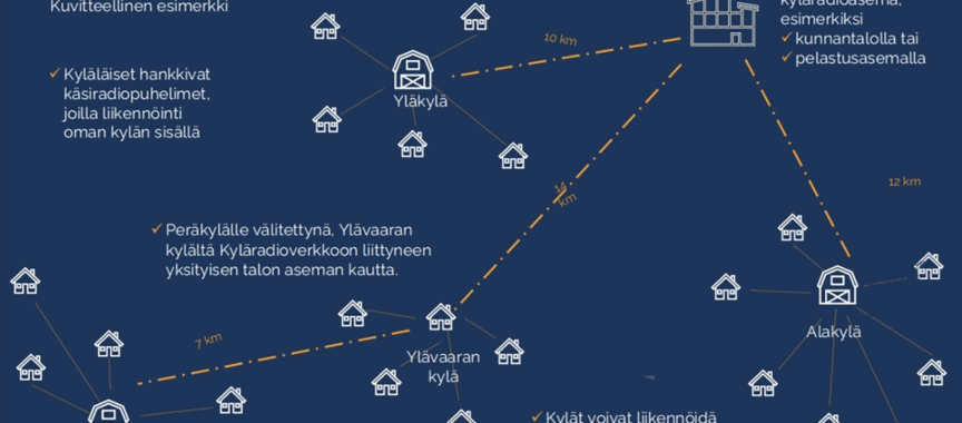 Kyläradio-havainnekuva